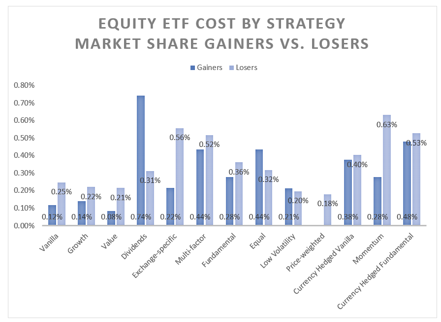 ETF Fee Compression A Snapshot